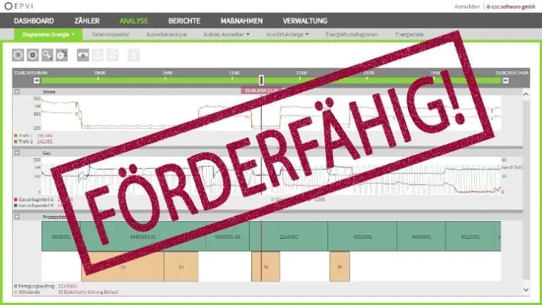 Energiemanagementsoftware cccEPVI ist offiziell förderfähig Bild: Energiemanagementsoftware cccEPVI ist offiziell förderfähig