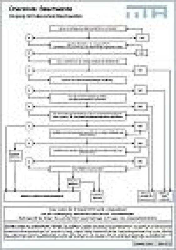 Datenschutz Checkliste des IITR