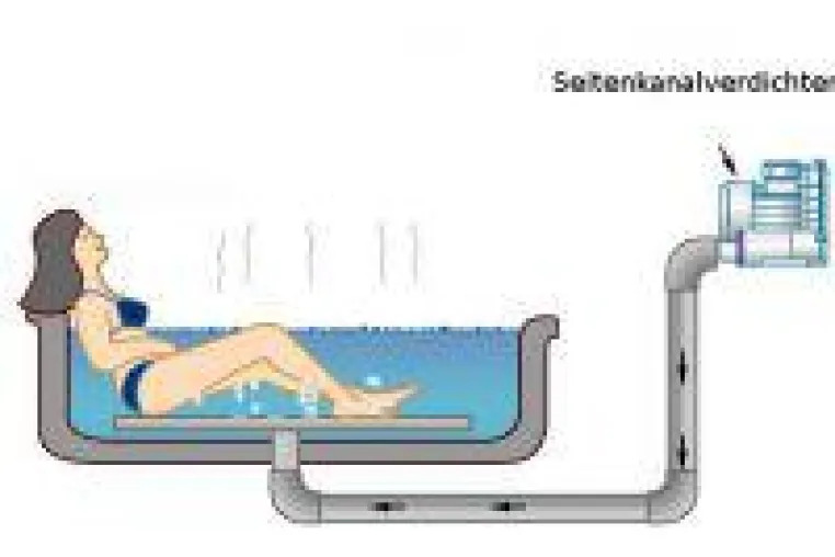 Seitenkanalverdichter ermöglichen Mikroorganismen das Leben in Aquakulturen Bild: Seitenkanalverdichter ermöglichen Mikroorganismen das Leben in Aquakulturen