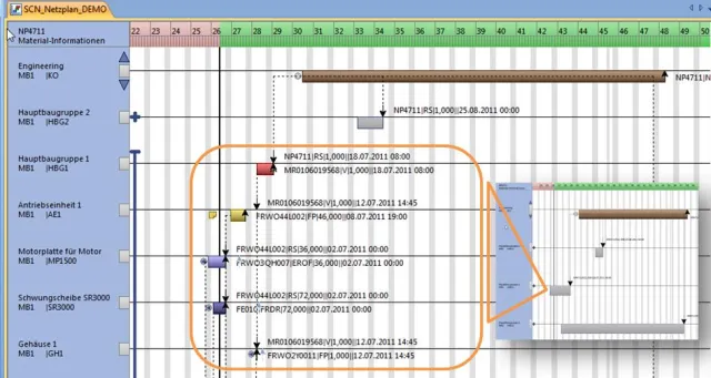 Bild: Cockpit für Supply-Chain-Planung