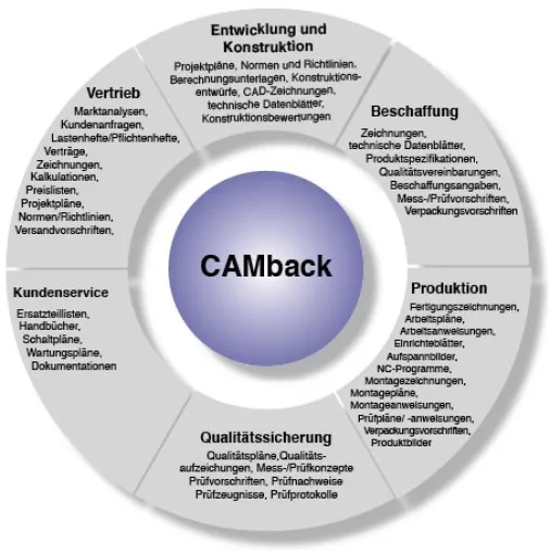 Bild: CAMback enterprise für die Ingenieursausbildung im Maschinenbau