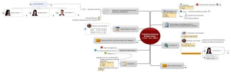 Bild: Einfache Urlaubsübergabe mit MindManager