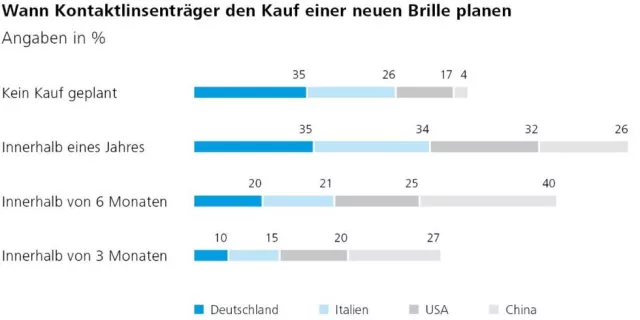 Bild: Fünf erstaunliche Fakten über Menschen, die Kontaktlinsen tragen