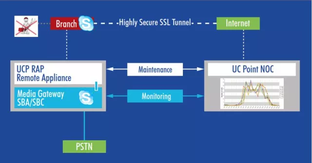 Bild: UC Point gewinnt Patton als neuen Gateway-Partner