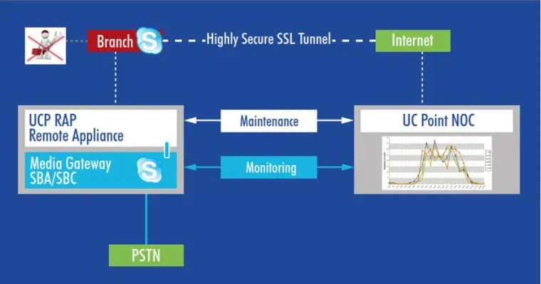 Bild: UC Point gewinnt Patton als neuen Gateway-Partner