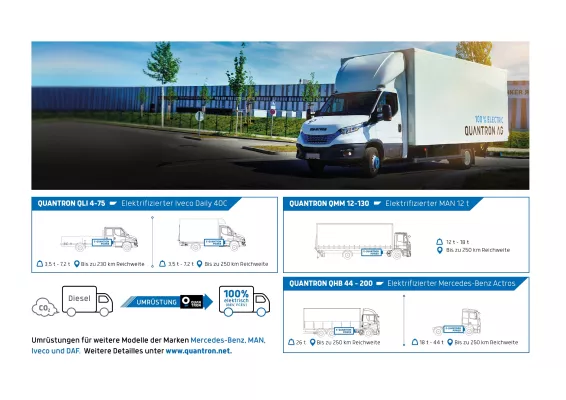 Bild: BMVI kündigt Förderung für den Umstieg auf Elektromobilität an – QUANTRON bietet breites Portfolio