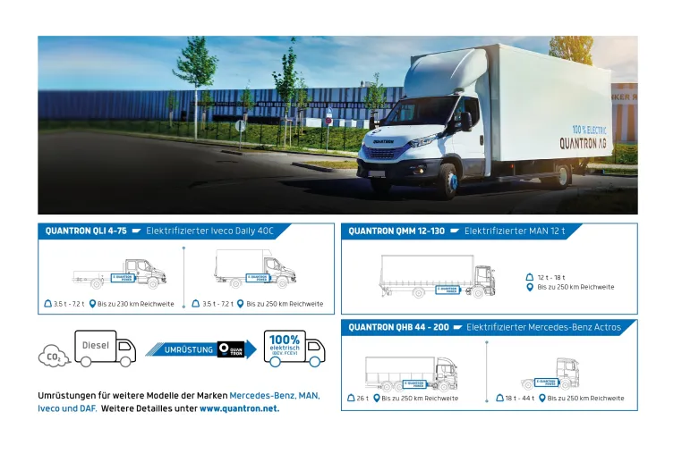 BMVI kündigt Förderung für den Umstieg auf Elektromobilität an – QUANTRON bietet breites Portfolio Bild: BMVI kündigt Förderung für den Umstieg auf Elektromobilität an – QUANTRON bietet breites Portfolio