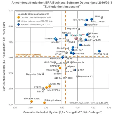 Bild: GODYO Business Solutions auf der IT & Business 2010