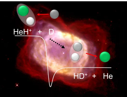 Bild: Chemie am Anfang – wie Molekülreaktionen die Entstehung der ersten Sterne beeinflussten