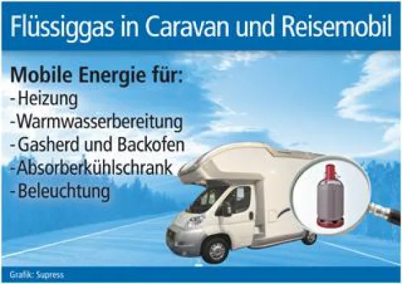 Bild: Flüssiggas-Heizung im Caravan
