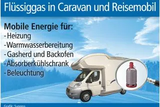 Flüssiggas-Heizung im Caravan Bild: Flüssiggas-Heizung im Caravan