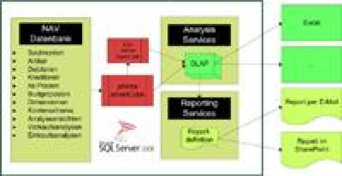 Mit dem prisma smartCube lassen sich ohne spezifisches Business-Intelligence-Know-how dynamische Auswertungen erstellen.