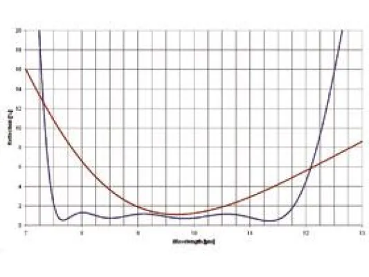 Bild: Jenoptik mit innovativen Hybrid-DLC-Beschichtungen zur Sensor + Test 2012