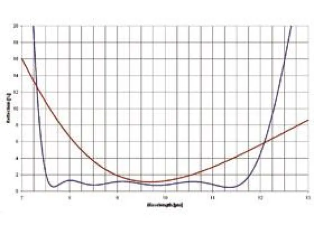 Jenoptik mit innovativen Hybrid-DLC-Beschichtungen zur Sensor + Test 2012 Bild: Jenoptik mit innovativen Hybrid-DLC-Beschichtungen zur Sensor + Test 2012