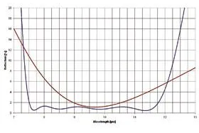 Bild: Jenoptik mit innovativen Hybrid-DLC-Beschichtungen zur Sensor + Test 2012