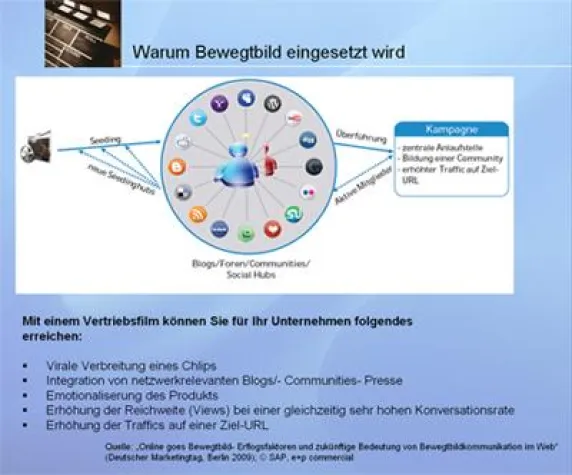 Bild: Aktuelle Studien zum Thema Bewegtbild 2009 / 2010