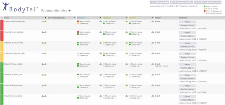Bild: BodyTel: Neues Tool erleichtert telemedizinische Betreuung von Patienten und Studienteilnehmern