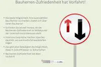 Nachfolge im Familienunternehmen aus dem Fertig- oder Massivhausbau Bild: Nachfolge im Familienunternehmen aus dem Fertig- oder Massivhausbau
