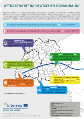 WIE KANN DIE DONAUREGION EIN ATTRAKTIVER LEBENSRAUM WERDEN? Bild: WIE KANN DIE DONAUREGION EIN ATTRAKTIVER LEBENSRAUM WERDEN?