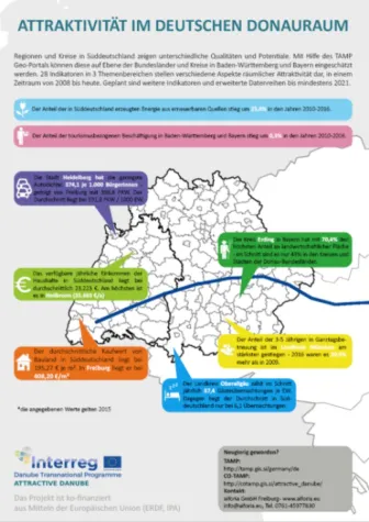 WIE KANN DIE DONAUREGION EIN ATTRAKTIVER LEBENSRAUM WERDEN? Bild: WIE KANN DIE DONAUREGION EIN ATTRAKTIVER LEBENSRAUM WERDEN?