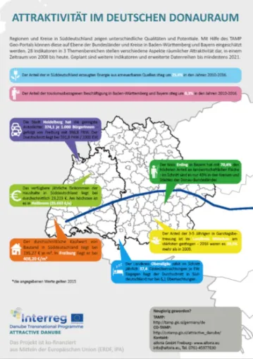 Bild: WIE KANN DIE DONAUREGION EIN ATTRAKTIVER LEBENSRAUM WERDEN?