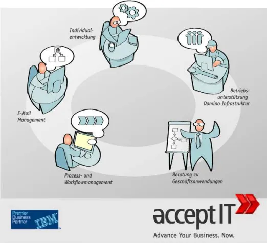 Bild: acceptIT schafft mehr Projekt-Transparenz bei der Böllhoff-Gruppe