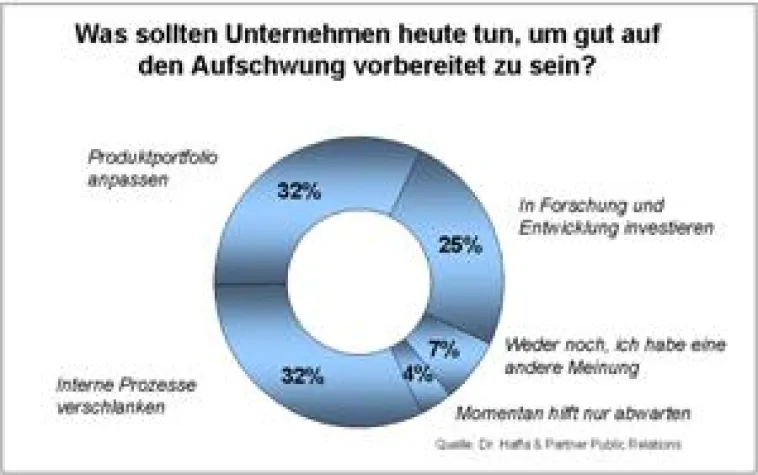 Bild: Aktuelle Umfrage - „Bereit für den Aufschwung? Was Unternehmen jetzt tun sollten"