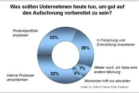 Bild: Aktuelle Umfrage - „Bereit für den Aufschwung? Was Unternehmen jetzt tun sollten"