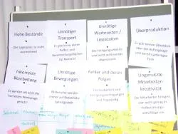 Bild: Praxisnah, individuell und flexibel - Schulungen und Workshops der fabrik-ID GmbH
