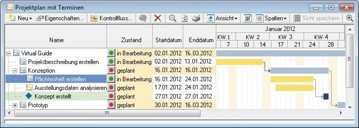 Gantt-Diagramm zur Terminplanung