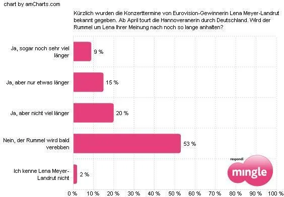 Lenas Haltbarkeitsdatum läuft ab Bild: Lenas Haltbarkeitsdatum läuft ab