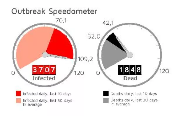 Bild: Berliner Infografik-Agentur INFOGRAFIK PRO gestaltet Ebola-Outbrake-Monitor