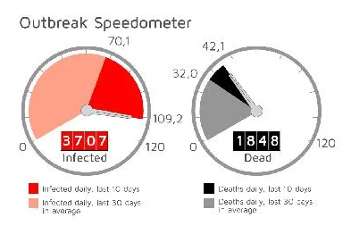 Bild: Berliner Infografik-Agentur INFOGRAFIK PRO gestaltet Ebola-Outbrake-Monitor