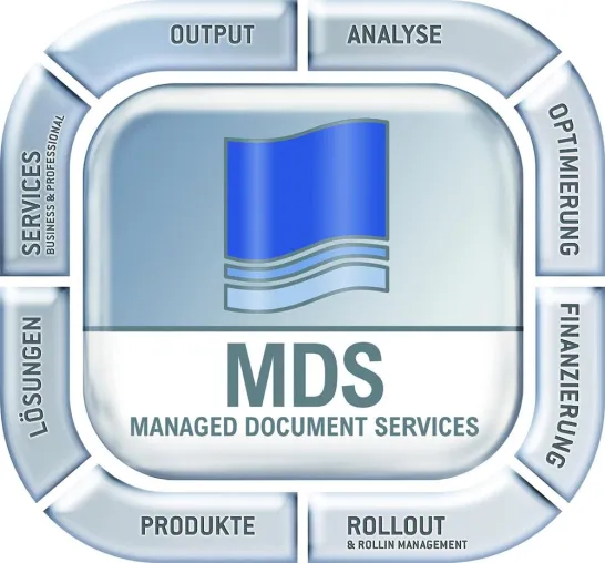 Maßgeschneidertes Dokumentenmanagement mit Ricohs Managed Document Services Bild: Maßgeschneidertes Dokumentenmanagement mit Ricohs Managed Document Services