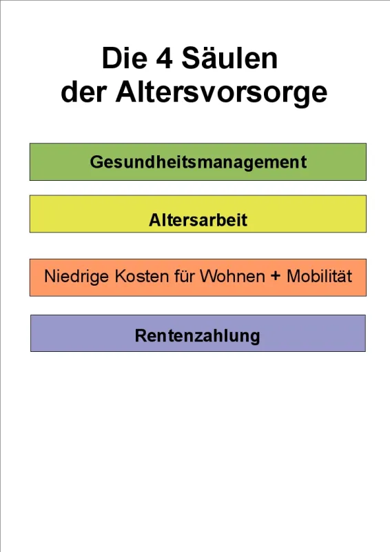 Altersvorsorgekonzept