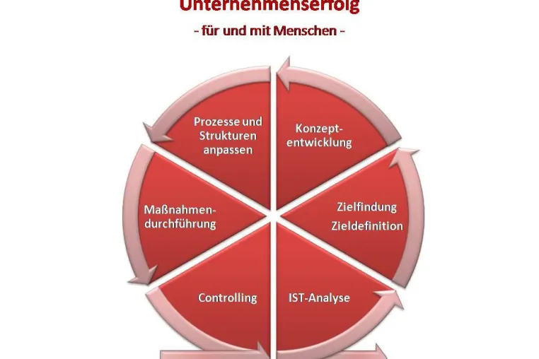 Bild: Betriebliches Gesundheitsmanagement braucht Fachleute