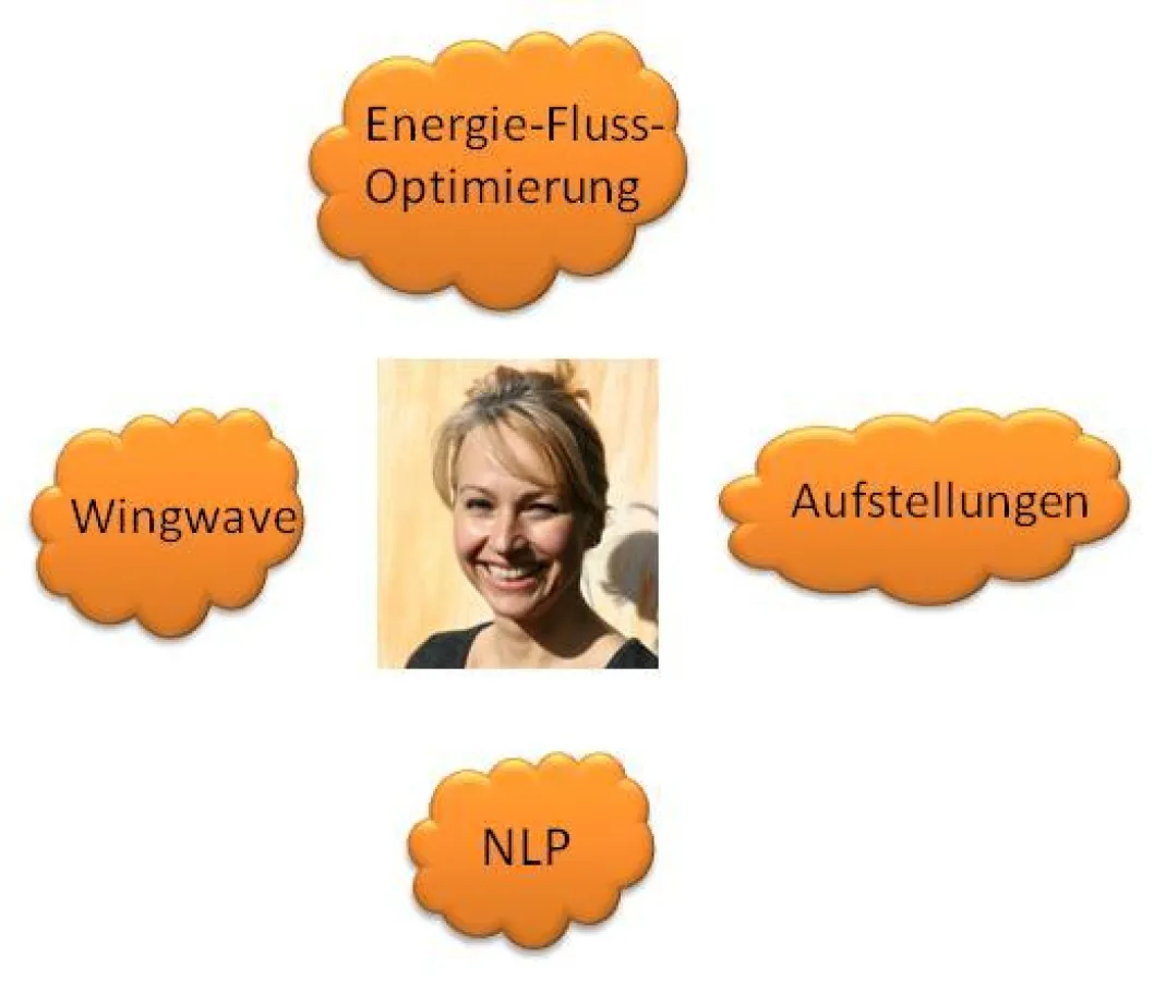 Wingwave Coach: Sandra Willis