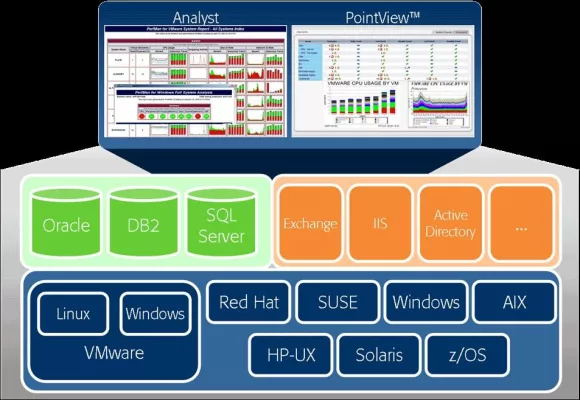 Bild: Virtualisierung mit VMware – eine Managementfrage
