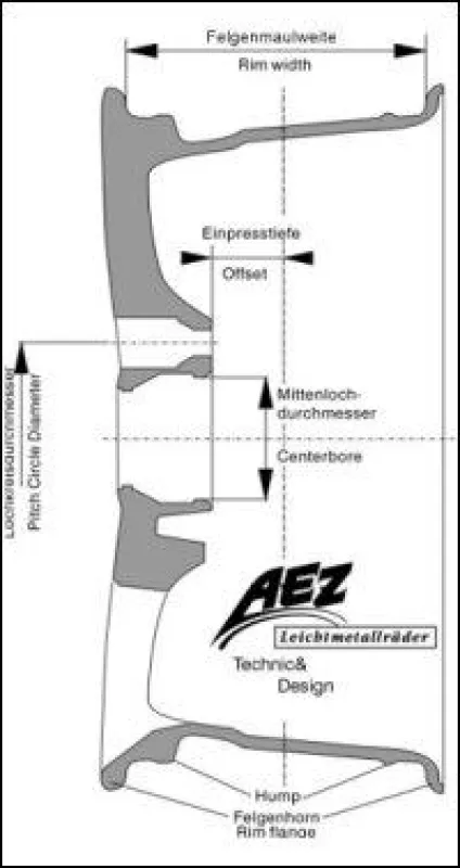 Alufelgen und deren Angaben