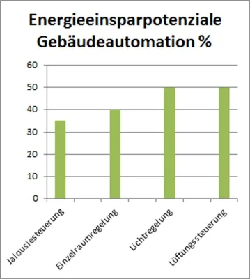 Bild: Neue VoIP-Anlage für integriertes Smart Metering und intelligentes Energiemanagement