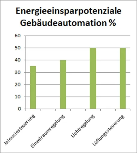 Neue VoIP-Anlage für integriertes Smart Metering und intelligentes Energiemanagement Bild: Neue VoIP-Anlage für integriertes Smart Metering und intelligentes Energiemanagement