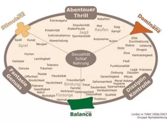 Bild: Die Lust der Verführung - Gehirnforschung im Marketing