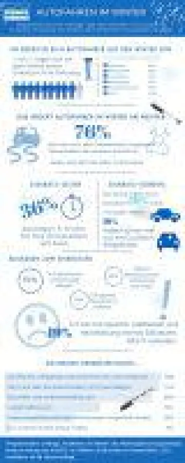 KUNGS Winterfakten Autofahrer, forsa Umfrage Oktober 2018