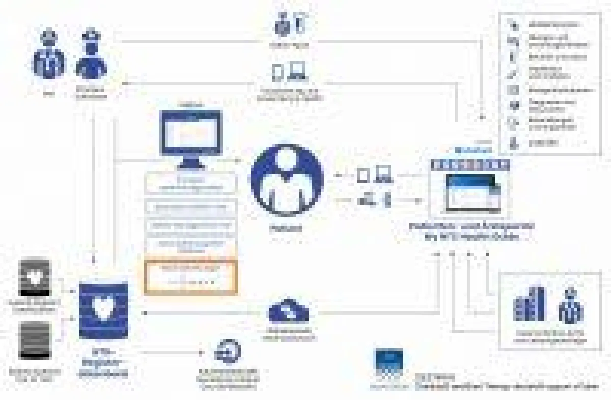 Integration des PGXperts InteraktionsChecks in digitales Behandlungssystem DESTINY des Ärztenetzwerks NeuroTransData
