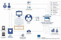 Gute Nachrichten für Patienten und Ärzte - mehr Sicherheit bei der Arzneimitteltherapie Bild: Gute Nachrichten für Patienten und Ärzte - mehr Sicherheit bei der Arzneimitteltherapie