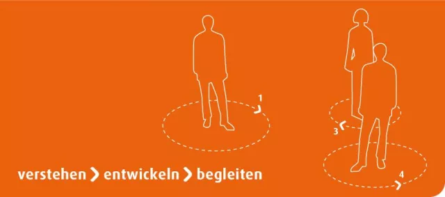 Workshop Kommunikation mit schwierigen Geschäftspartner(Innen) Bild: Workshop Kommunikation mit schwierigen Geschäftspartner(Innen)