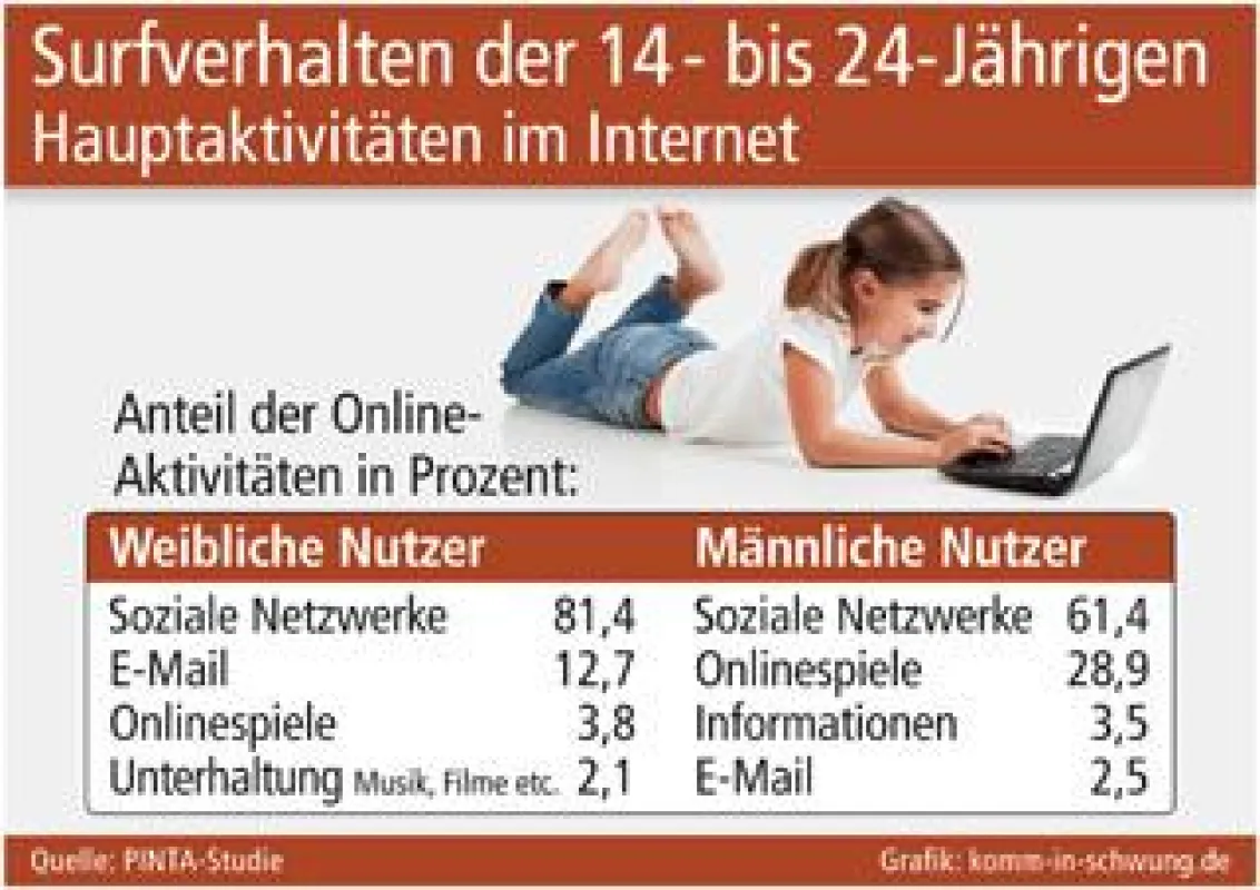 Grafik: komm-in-schwung.de (No. 4601)