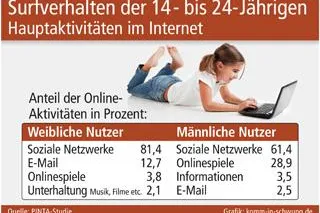 Das Internet kann süchtig machen Bild: Das Internet kann süchtig machen