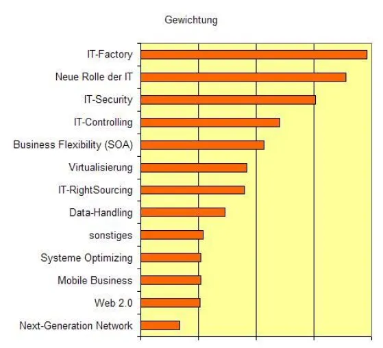Bild: SCOPAR Zukunftsstudie IT „Die IT wird erwachsen“: IT-Organisation und Governance der IT machen das Rennen