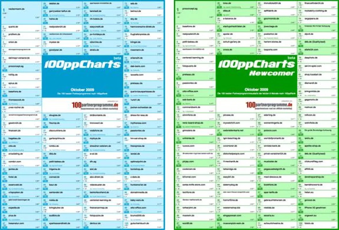 Partnerprogramm von neckermann.de auf Platz 1 der 100ppCharts Oktober 2009